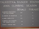 Climber Stats, Part II